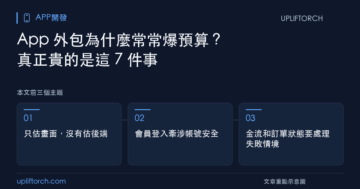 App 外包為什麼常常爆預算?真正貴的是這 7 件事:1. 只估畫面,沒有估後端、2. 會員登入牽涉帳號安全、3. 金流和訂單狀態要處理失敗情境